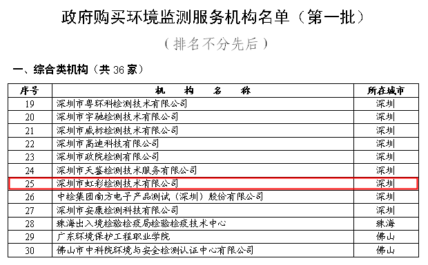 HCT虹彩检测入选广东首批政府购买环境监测服务机构(图1)