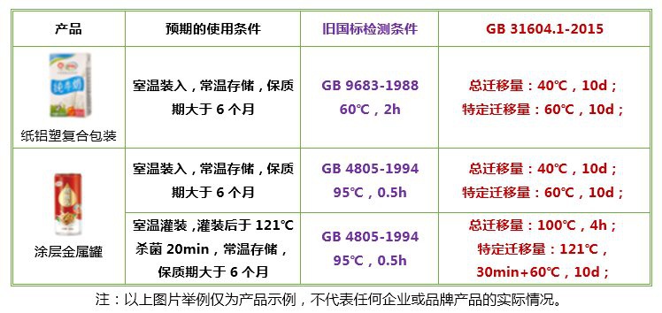 解读中国食品接触材料新国标体系(图4)