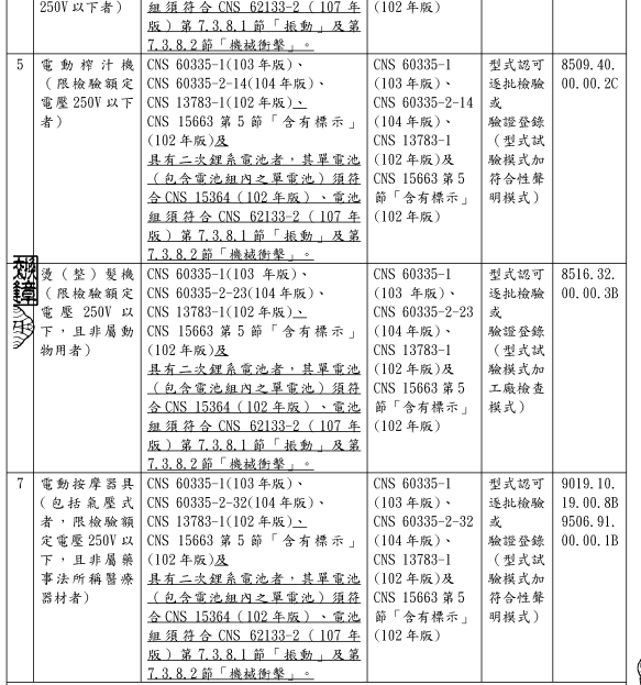 台湾BSMI：这7种家电产品，电池需要补充测试(图3)