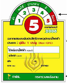 泰国Energy Label能效认证