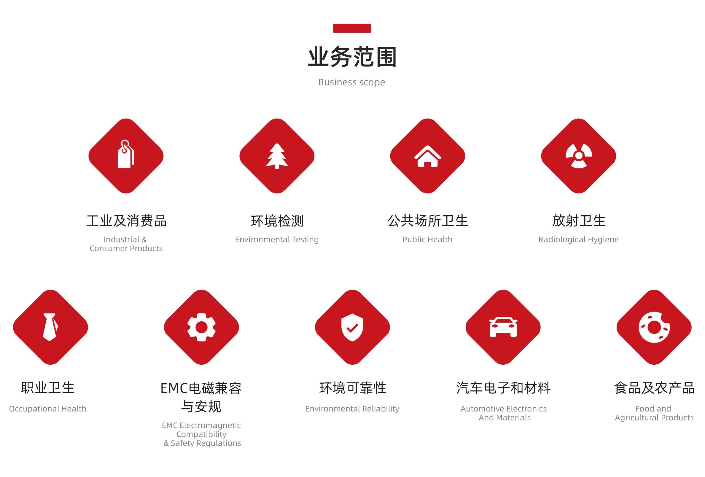 加拿大发布产品含汞修订法规SOR/2024-109(图3) 加拿大发布产品含汞修订法规SOR/2024-109(图3)