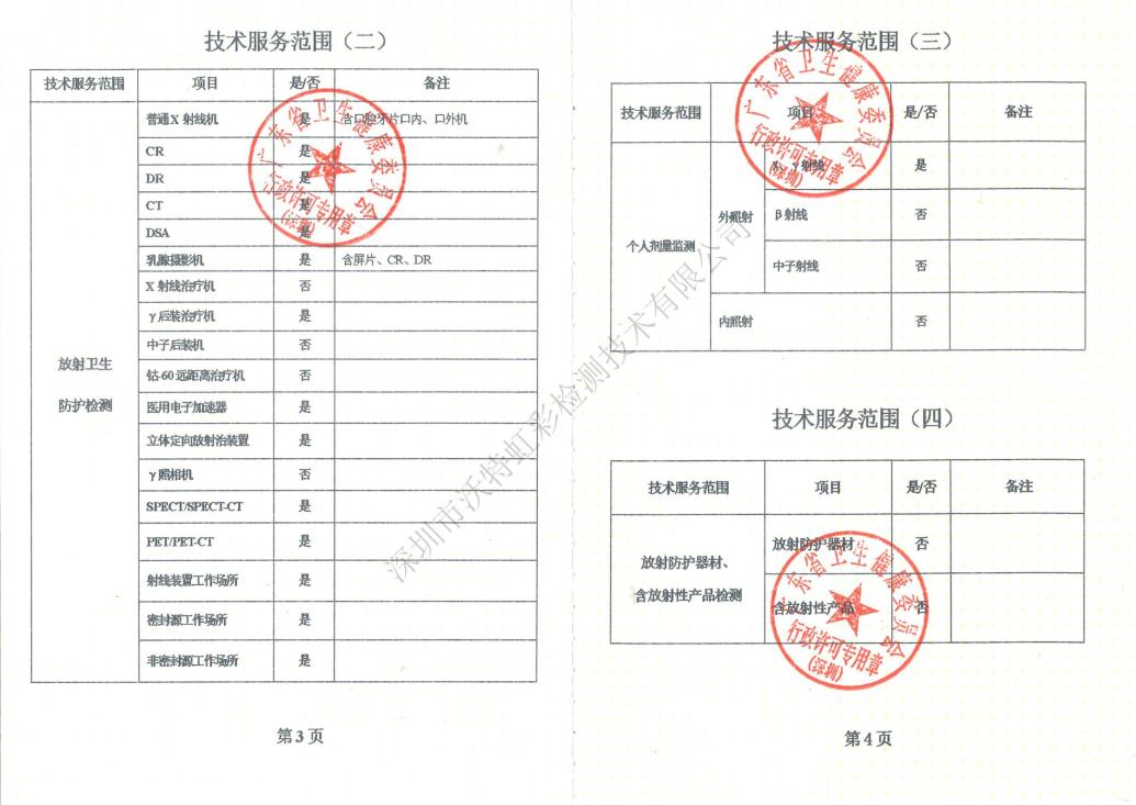 【喜大普奔】：沃特虹彩检测放射卫生技术服务资质成功晋升甲级啦！(图4)