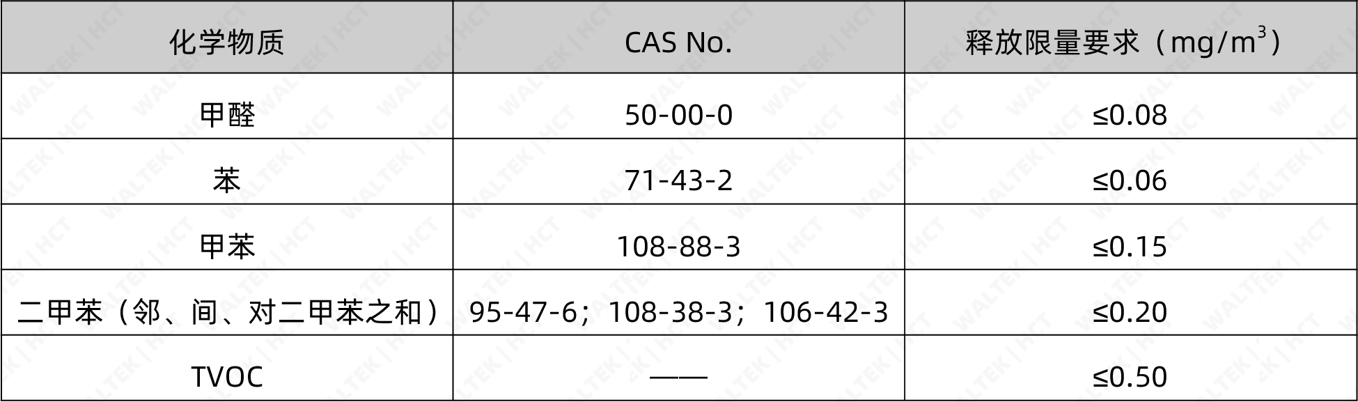 HCT已具备玩具中VOC释放量的检测服务能力(图2) HCT已具备玩具中VOC释放量的检测服务能力(图2)