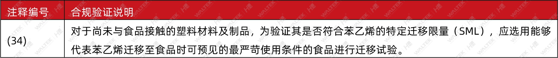 丹麦提议修订欧盟食品接触塑料法规，新增苯乙烯限量要求(图3)