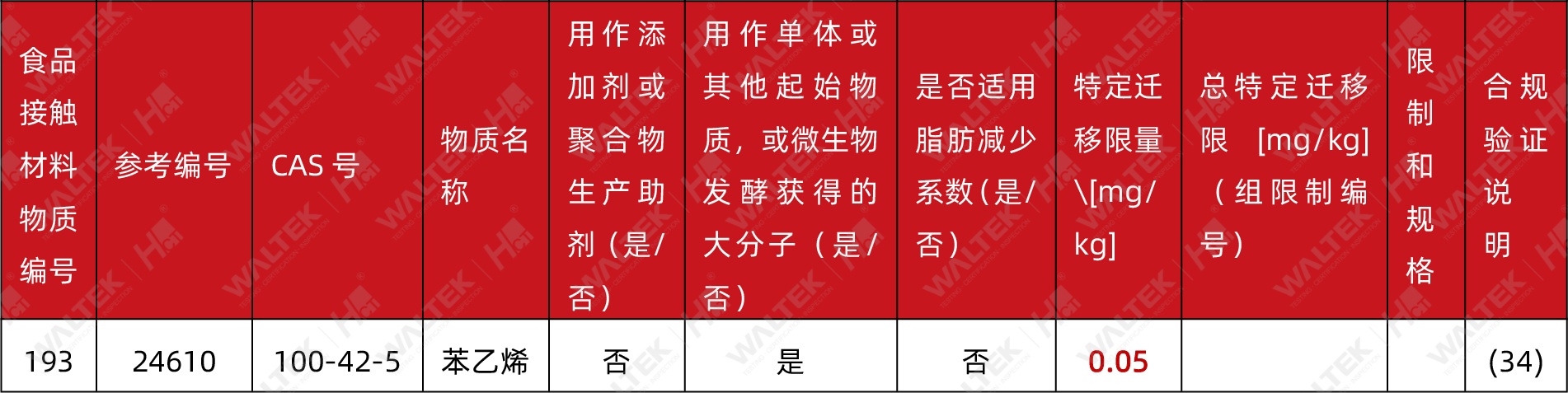 丹麦提议修订欧盟食品接触塑料法规，新增苯乙烯限量要求(图2)