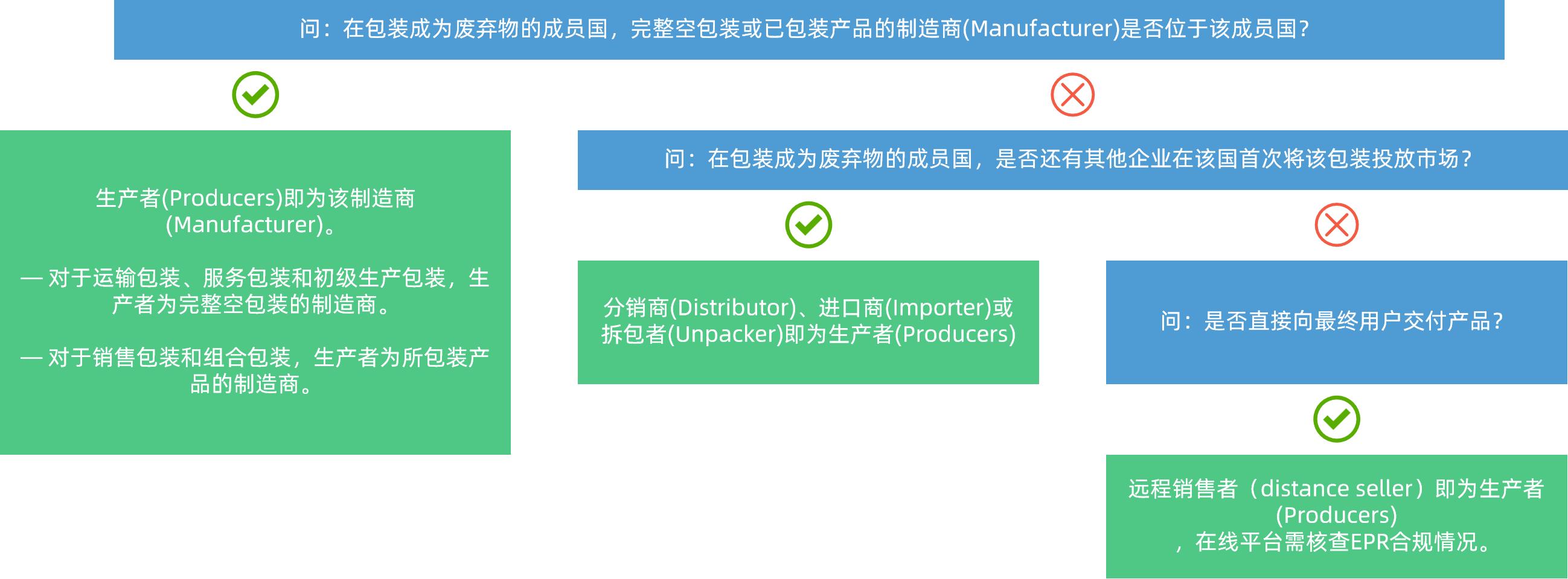 欧盟PPWR新规实施在即：企业合规指南与关键节点解析(图3)